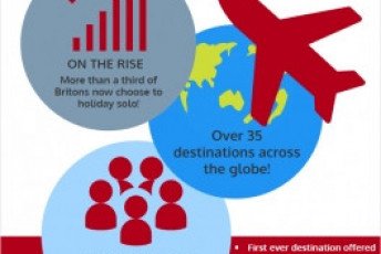 One Traveller: quick stats and facts!